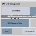 SAPジャパン、従業員と環境等の保護で企業を支援するアプリの最新版