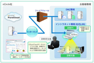 KCCS、イントラ内PCの脆弱性診断をクラウド上で行えるサービス