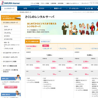 さくらインターネットのレンタルサーバ、月額125円のライトプランがPHP対応