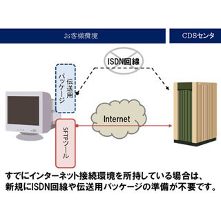 NTTデータ、クレジットカード決済業務のコストを軽減するサービスを開始