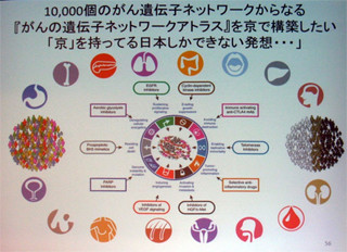 スパコンでがんに挑む - 先端技術の活用で変わる治療研究の最前線(後編)