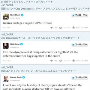 Twitter、五輪期間中のツイートデータを集計 - 総ツイート数は1億を突破