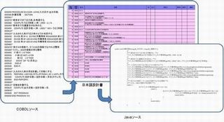 富士通、COBOLなどによる既存アプリの資産を日本語に変換するサービス