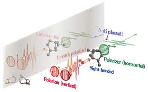 筑波大、「コヒーレント・ラマン分光法」による分子のキラリティ検出に成功