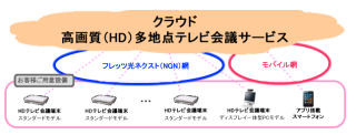 キーウェア、NGN対応の「多地点HD テレビ会議クラウドサービス」