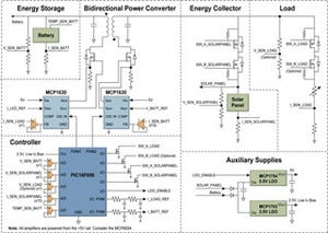 オフグリッド太陽光発電向けパワーエレクトロニクスソリューション