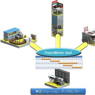 東芝ソリューション、SaaSで提供するプロジェクト管理ツールのクラウド版