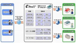 ユニシス、SaaS型電子購買サービス「ePro Lite」を販売開始