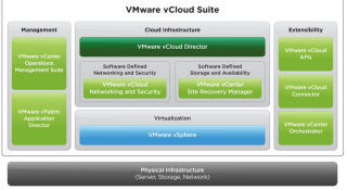 ヴイエムウェア、ソフトウェア定義のデータセンタを実現するソリューション