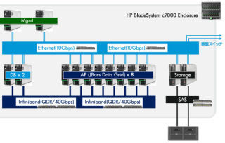 日本HP、OSSを活用したアプリケーションサーバ高速化パッケージ