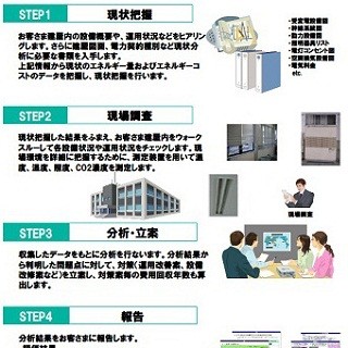 NECフィールディング、サーバ室からオフィスの省エネ対策コンサルティング