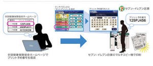 健康保険の申請書がセブン-イレブンで印刷可能に