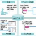 富士ゼロックス、規程/業務マニュアルに関わる作業を支援するソフトウェア