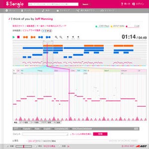 産総研、Web上の楽曲を自動解析する音楽鑑賞システムの実証実験を開始