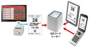 明光商会、携帯/スマートフォンからの事前予約機能を搭載した窓口案内