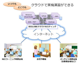 NECラーニング、実機演習環境をクラウド化 - 職場や自宅でも演習可能