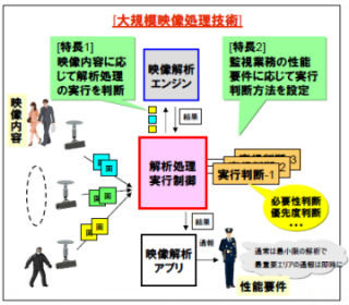 NEC、サーバ1台で30台の監視カメラ映像を解析できる新技術を開発