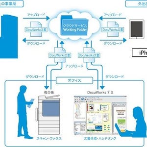 富士ゼロックス、iOS向けに付箋やマーカー付文書に対応した閲覧ソフト