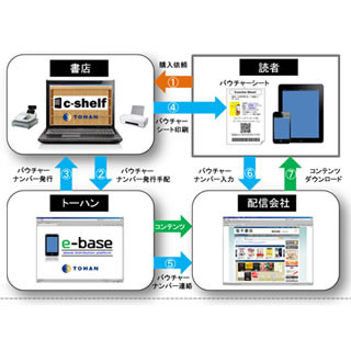 トーハン、電子書籍の店頭販売システムを開発 - 12月から提供開始