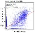 理研、ENCODE計画に参加してヒトゲノムの80%の領域に機能があることを解明