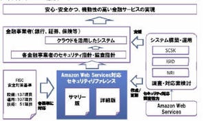 SCSK、NRIなど、AWS対応の金融機関利用のためのセキュリティリファレンス