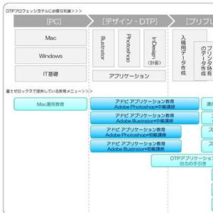 富士ゼロックス、PhotoshopやIllustratorの基本操作を学べる教育メニュー