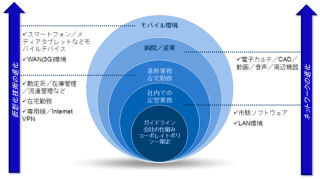 IDC、国内クライアント仮想化市場のユーザー事例分析調査結果を発表