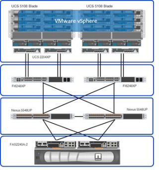 ネットワールド、複数ベンダー製品を組み合わせたデータセンターパッケージ