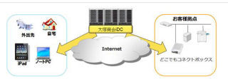 大塚商会、月額300/IDで利用できるリモートアクセスサービス