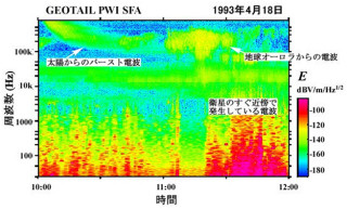 宇宙空間の「プラズマ波動」観測装置をマッチ箱サイズまで小型化 - 京大