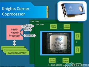 Hot Chips 24 - 学会初登場のIntelのメニーコア「Xeon Phi」(前編)