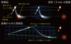 国立天文台など、超巨大ブラックホールのジェットを高解像度で撮影