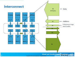 Hot Chips 24 - 学会初登場のIntelのメニーコア「Xeon Phi」(後編)