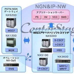 OKI、CenterStage NXシリーズに緊急通報システムなどを追加