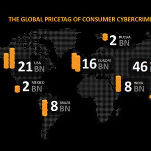 ネット犯罪の年間被害総額は推定1100億ドル - ノートン ネット犯罪レポート