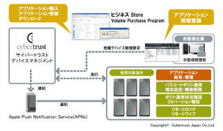 サイバートラスト、iOSアプリケーションの一括配布が可能なMDM