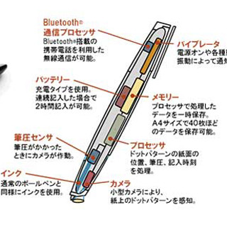 日立システムズ、デジタルペンを活用し記録を電子化する訪問介護システム