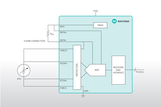 Maxim、すべての機能を内蔵した1チップRTD-デジタルコンバータを発表