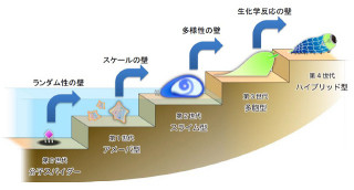 化学とロボット工学が出会って生まれる新学術領域「分子ロボティクス」