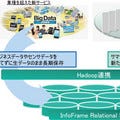 NEC、Hadoop連携を強化したスケールアウト型データベース