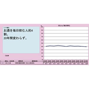 博報堂生活総研、20年間にわたる膨大な生活者観測データを無料で公開