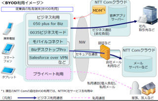 NTTCom、スマートフォンの業務利用を支援する「BYODソリューション推進室」