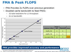 HPC性能が大幅に強化されたHaswell(中編) - TLBミスによる性能低下を減少