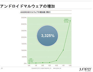 BYOD時代の企業ITネットワーク戦略の鍵とは? - ジュニパーが後援