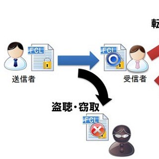 デジタルアーツ、メール送信後の添付File管理実現のフィルタリングソフト