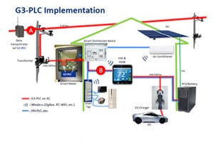 見える化は電力問題の救世主になるのか? - 意外に簡単にできるシステム設計