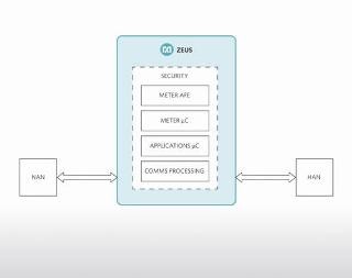 Maxim、計測/セキュリティ/通信を組合わせたスマートメーター用SoCを発表