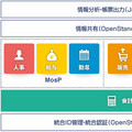 野村総研、オープンソースの統合業務システムソリューション