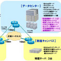 NEC、跡見学園の基幹システムをデータセンターへ移行