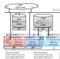 九州大学、学内の研究者・学生向けに「キャンパスクラウド」を構築